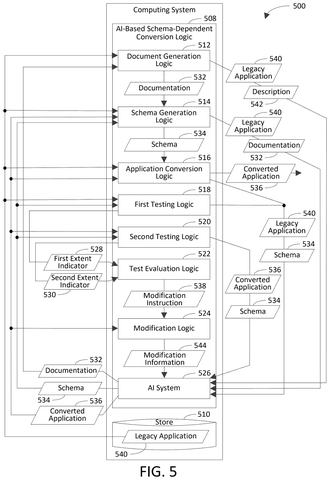 AI system for application conversion., drawing sheet 5 from US 2026/0277551 A1