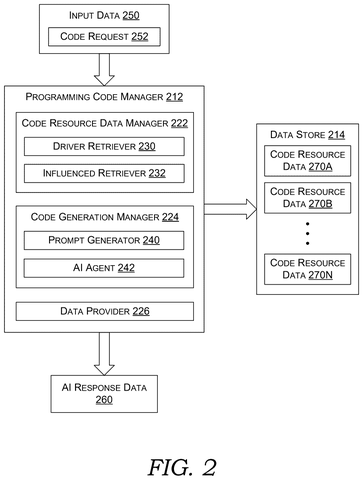 Code manager data flow., drawing sheet 2 from US 2026/0277563 A1