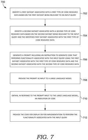 Code generation steps., drawing sheet 8 from US 2026/0277563 A1