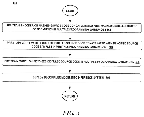 Pre-training steps for the decompiler., drawing sheet 3 from US 2026/0277576 A1