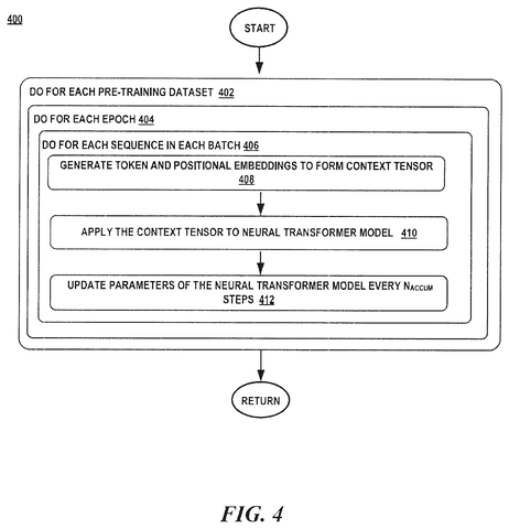 Training process for the neural network., drawing sheet 4 from US 2026/0277576 A1