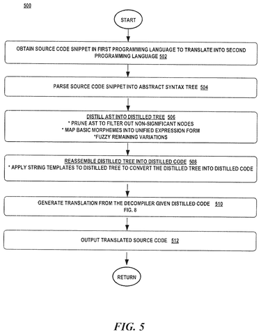 Steps for translating code., drawing sheet 5 from US 2026/0277576 A1