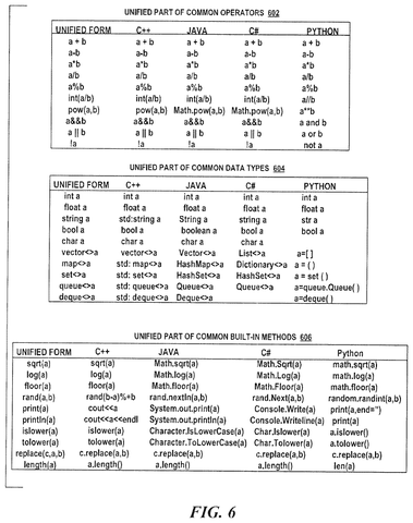 Tables of common code elements., drawing sheet 6 from US 2026/0277576 A1