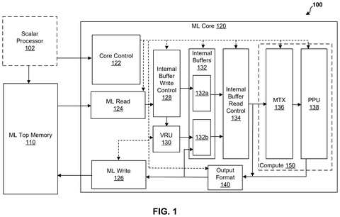 Machine learning core chip architecture, drawing sheet 1 from US 2026/0277605 A1