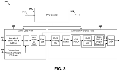 Matrix and activation processing units, drawing sheet 3 from US 2026/0277605 A1