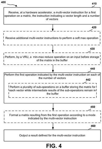 Multi-vector instruction processing steps, drawing sheet 4 from US 2026/0277605 A1