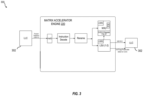 Matrix accelerator engine internal components., drawing sheet 3 from US 2026/0277615 A1