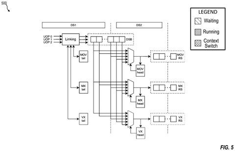 Instruction linking and dispatch system., drawing sheet 5 from US 2026/0277615 A1