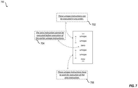 Instruction reordering with zero instruction., drawing sheet 7 from US 2026/0277615 A1