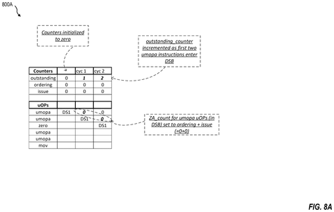 Instruction execution counters, cycle 1-2., drawing sheet 8 from US 2026/0277615 A1