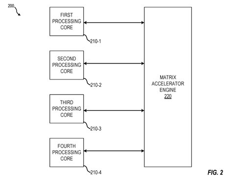 Processing cores connected to accelerator engine., drawing sheet 2 from US 2026/0277616 A1