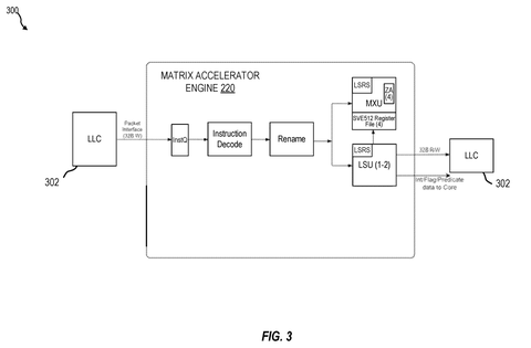 Matrix accelerator engine architecture., drawing sheet 3 from US 2026/0277616 A1