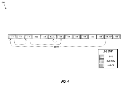 Instruction linking for processing., drawing sheet 4 from US 2026/0277616 A1