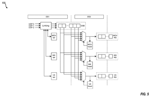 Instruction linking and dispatch system., drawing sheet 5 from US 2026/0277616 A1