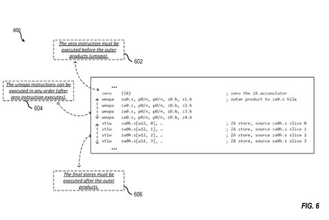 Instruction execution order example., drawing sheet 6 from US 2026/0277616 A1