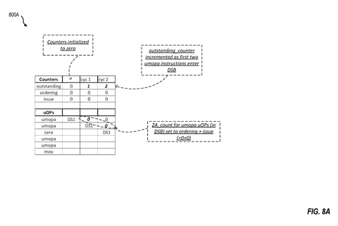 Instruction counter states, cycle 1-2., drawing sheet 8 from US 2026/0277616 A1