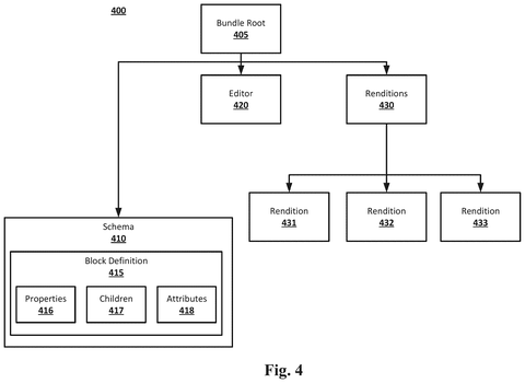 Block bundle structure with schema and renditions., drawing sheet 4 from US 2026/0277629 A1
