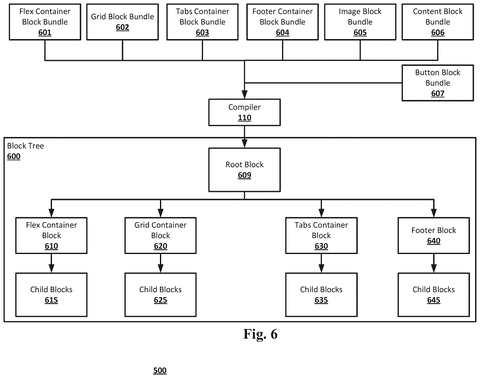 Block bundles compiled into a block tree., drawing sheet 6 from US 2026/0277629 A1
