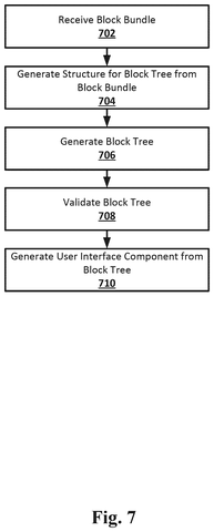 Steps to generate a user interface component., drawing sheet 7 from US 2026/0277629 A1