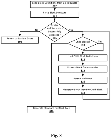 Process for generating a block tree structure., drawing sheet 8 from US 2026/0277629 A1