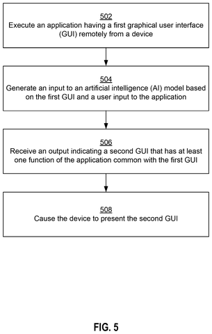 Steps for AI-driven interface generation., drawing sheet 5 from US 2026/0277630 A1