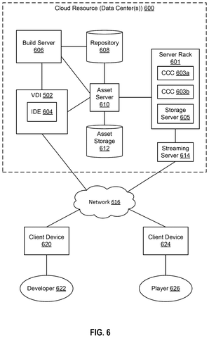 Cloud gaming development and play system., drawing sheet 6 from US 2026/0277630 A1