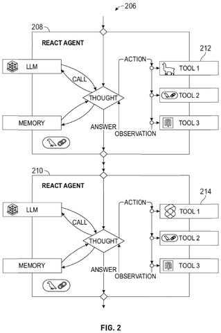 React agent workflows, drawing sheet 2 from US 2026/0277667 A1