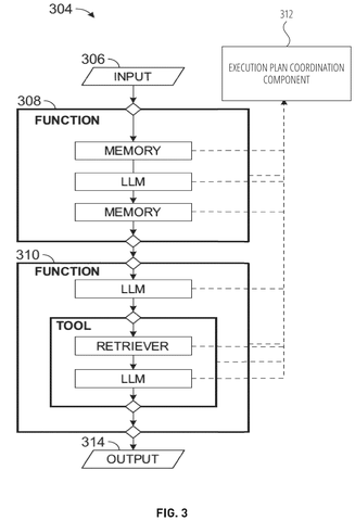 Function execution flow, drawing sheet 3 from US 2026/0277667 A1
