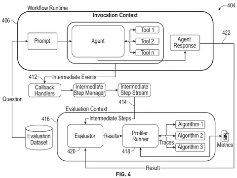 Workflow runtime and evaluation, drawing sheet 4 from US 2026/0277667 A1
