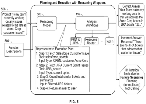Planning and execution with reasoning, drawing sheet 5 from US 2026/0277667 A1