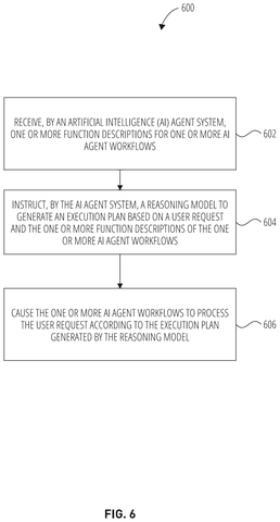 AI agent system method, drawing sheet 6 from US 2026/0277667 A1