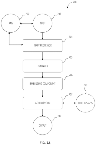 Generative language model components, drawing sheet 7 from US 2026/0277667 A1