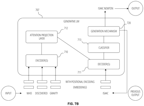 Generative language model details, drawing sheet 8 from US 2026/0277667 A1