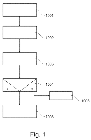 AI cost management flowchart., drawing sheet 1 from US 2026/0277692 A1