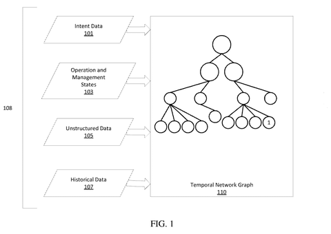 Network data feeding a graph., drawing sheet 1 from US 2026/0277728 A1