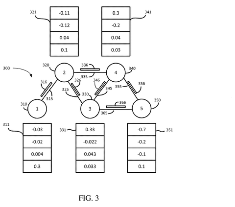 Network nodes with associated values., drawing sheet 3 from US 2026/0277728 A1