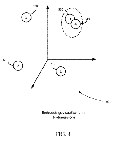 Network node embeddings visualization., drawing sheet 4 from US 2026/0277728 A1