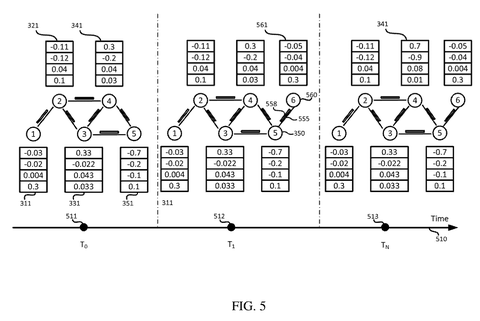 Network changes over time., drawing sheet 5 from US 2026/0277728 A1