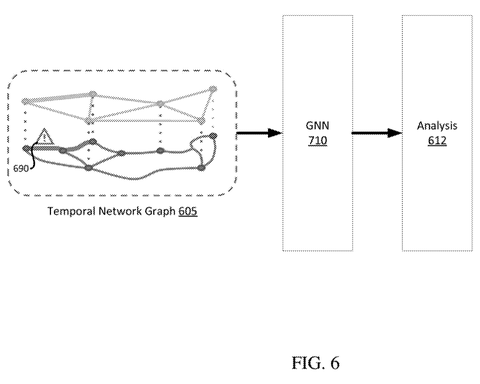Graph neural network analysis., drawing sheet 6 from US 2026/0277728 A1