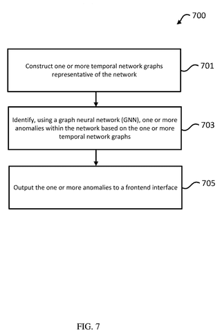 Anomaly detection process steps., drawing sheet 7 from US 2026/0277728 A1