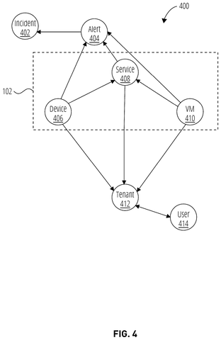 Incident and resource relationships, drawing sheet 4 from US 2026/0277733 A1