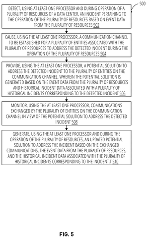 Method for incident detection and resolution, drawing sheet 5 from US 2026/0277733 A1