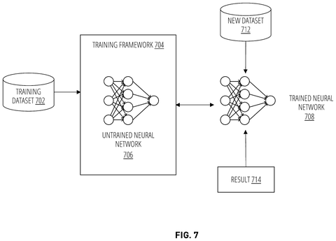 Neural network training process, drawing sheet 7 from US 2026/0277733 A1