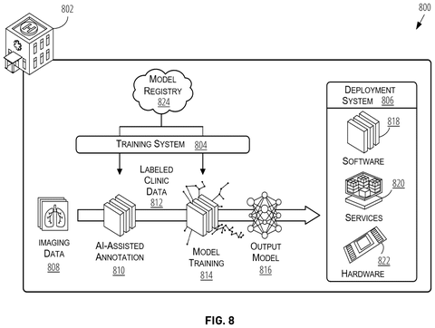 AI model training and deployment, drawing sheet 8 from US 2026/0277733 A1