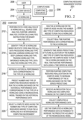Computing resource management system, drawing sheet 2 from US 2026/0277765 A1
