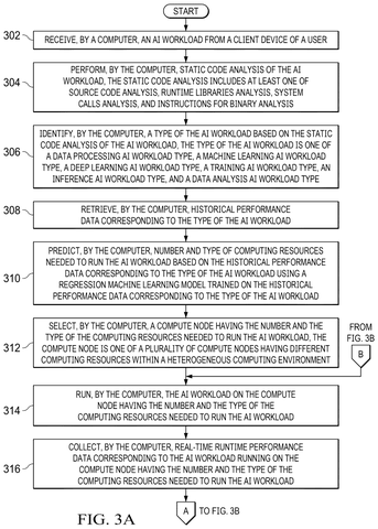 AI workload processing flowchart, part 1, drawing sheet 3 from US 2026/0277765 A1