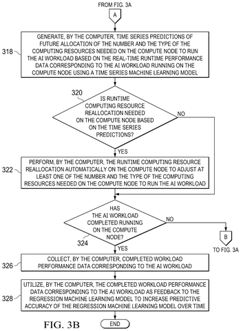 AI workload processing flowchart, part 2, drawing sheet 4 from US 2026/0277765 A1