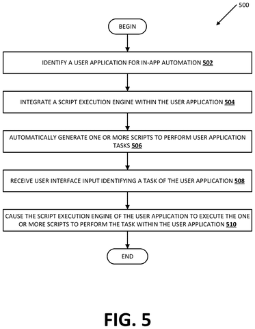 Method for in-app automation, drawing sheet 5 from US 2026/0277771 A1