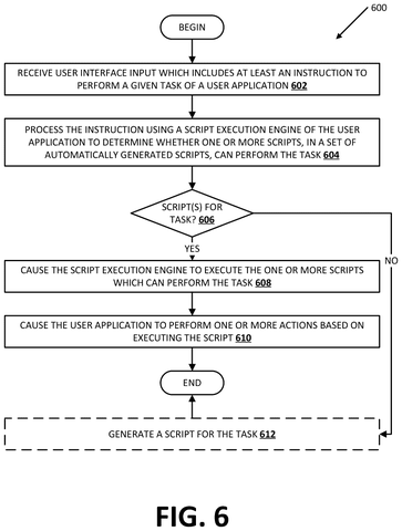 Method for executing app tasks, drawing sheet 6 from US 2026/0277771 A1