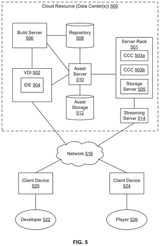 Cloud-based development and gaming system., drawing sheet 5 from US 2026/0277782 A1